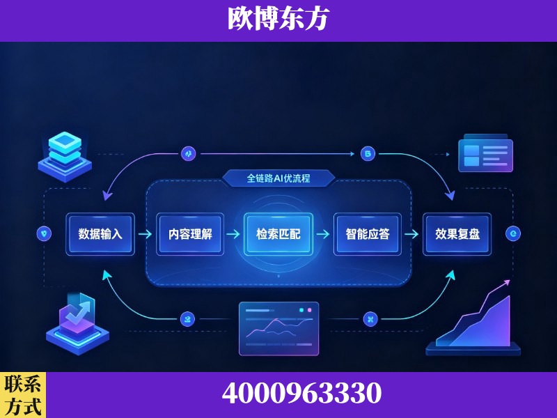 漳平-领先布局：于2024年初开启GEO业务的公司